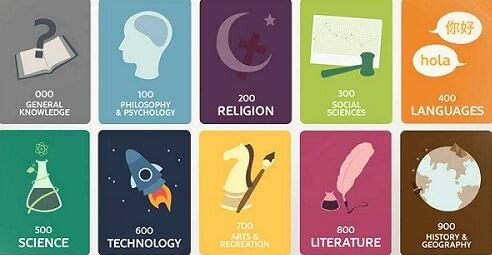 Dewey Decimal system graphic