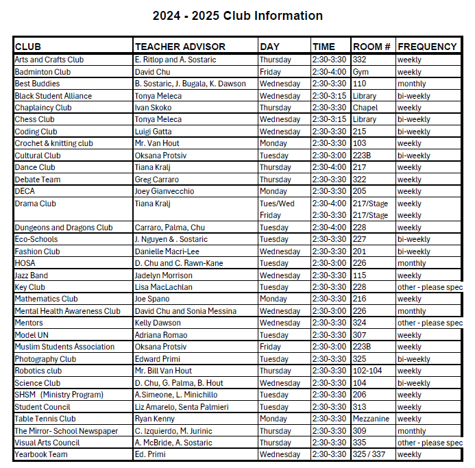 Clubs list