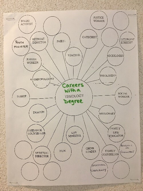 theology degree graphic